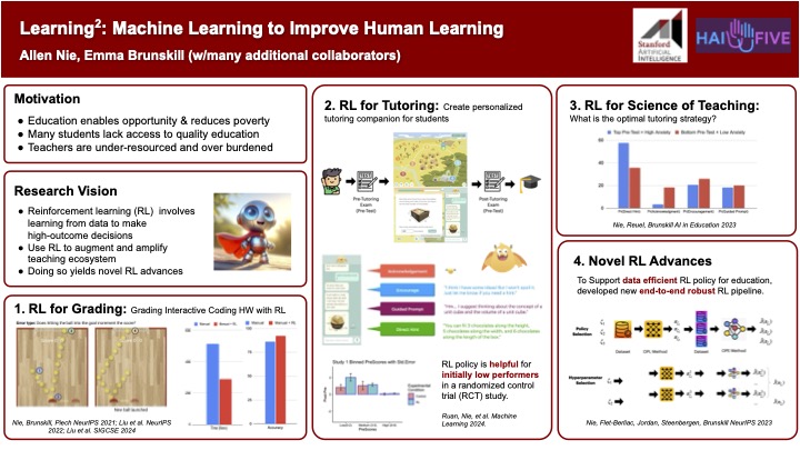 screenshot of poster for Learning2: Machine Learning to Improve Human Learning